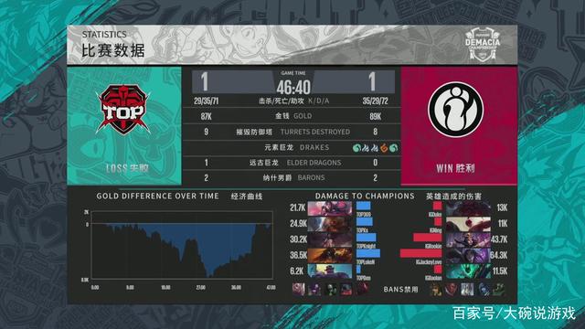默认缓压K